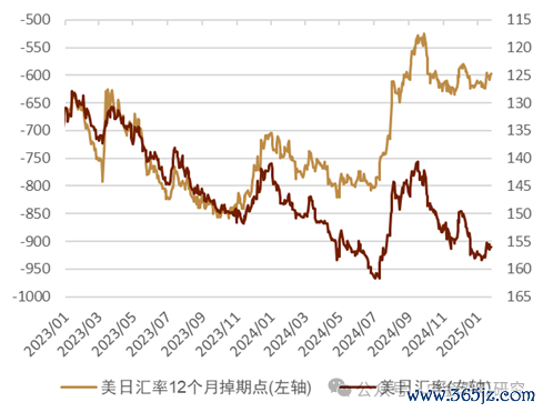 贵寓着手：Bloomberg，中金公司斟酌部