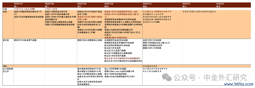 注：2025年1月28日至2月4日为中国春节假期 贵寓着手：Bloomberg，中金公司斟酌部