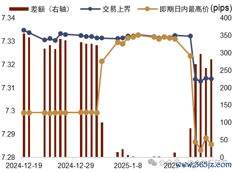 贵寓着手：Bloomberg，中金公司斟酌部