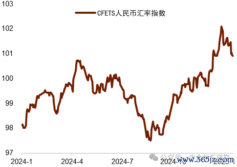 贵寓着手：Wind，中国东谈主民银行，中金公司斟酌部